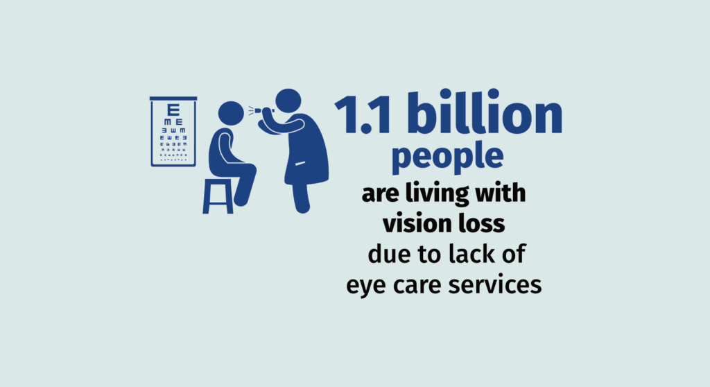 Global Vision Impairment: A Burden on Individuals and Economies